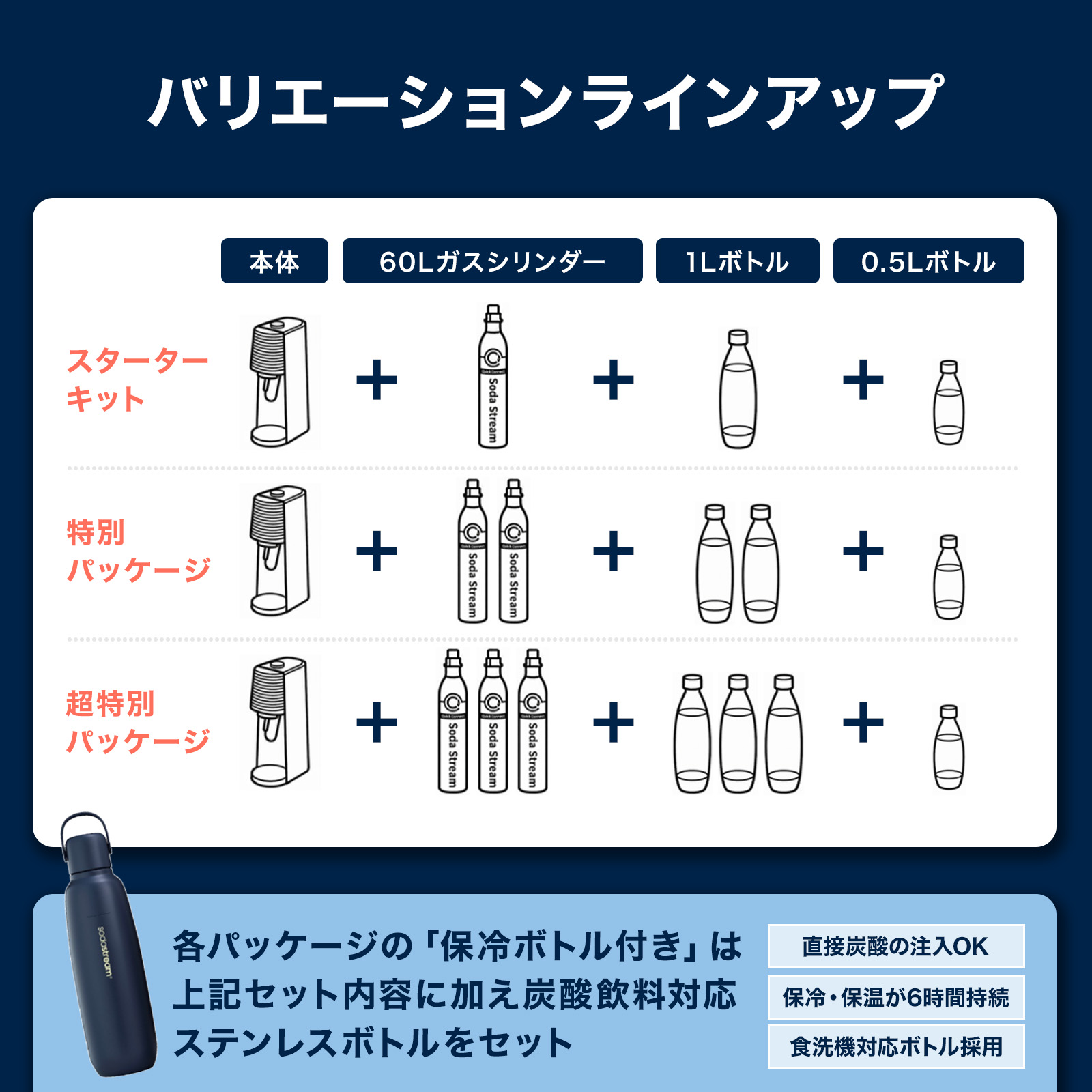 【新品未使用】sodastream ART 炭酸水メーカー sodastream（ソーダストリーム） 【今なら10％FF！＋マシン代返金保証