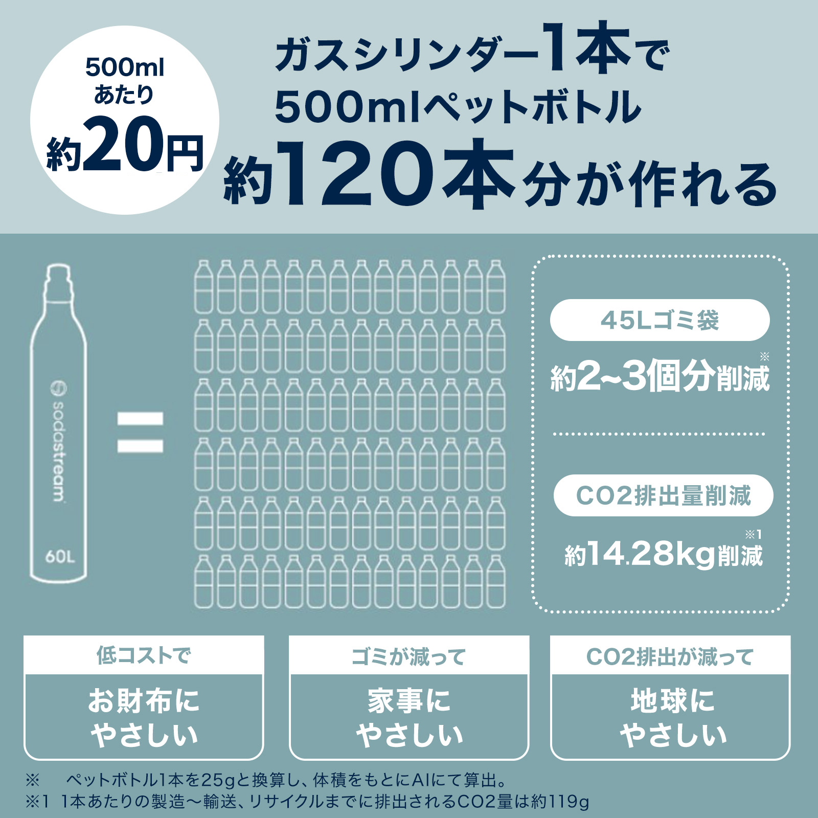 【今なら10%FF!+マシン代返金保証】ソーダストリーム ART(アート)スターターキット<炭酸水メーカー>さらに公式限定ボトルも付いてくる!「爆買」 関連画像5