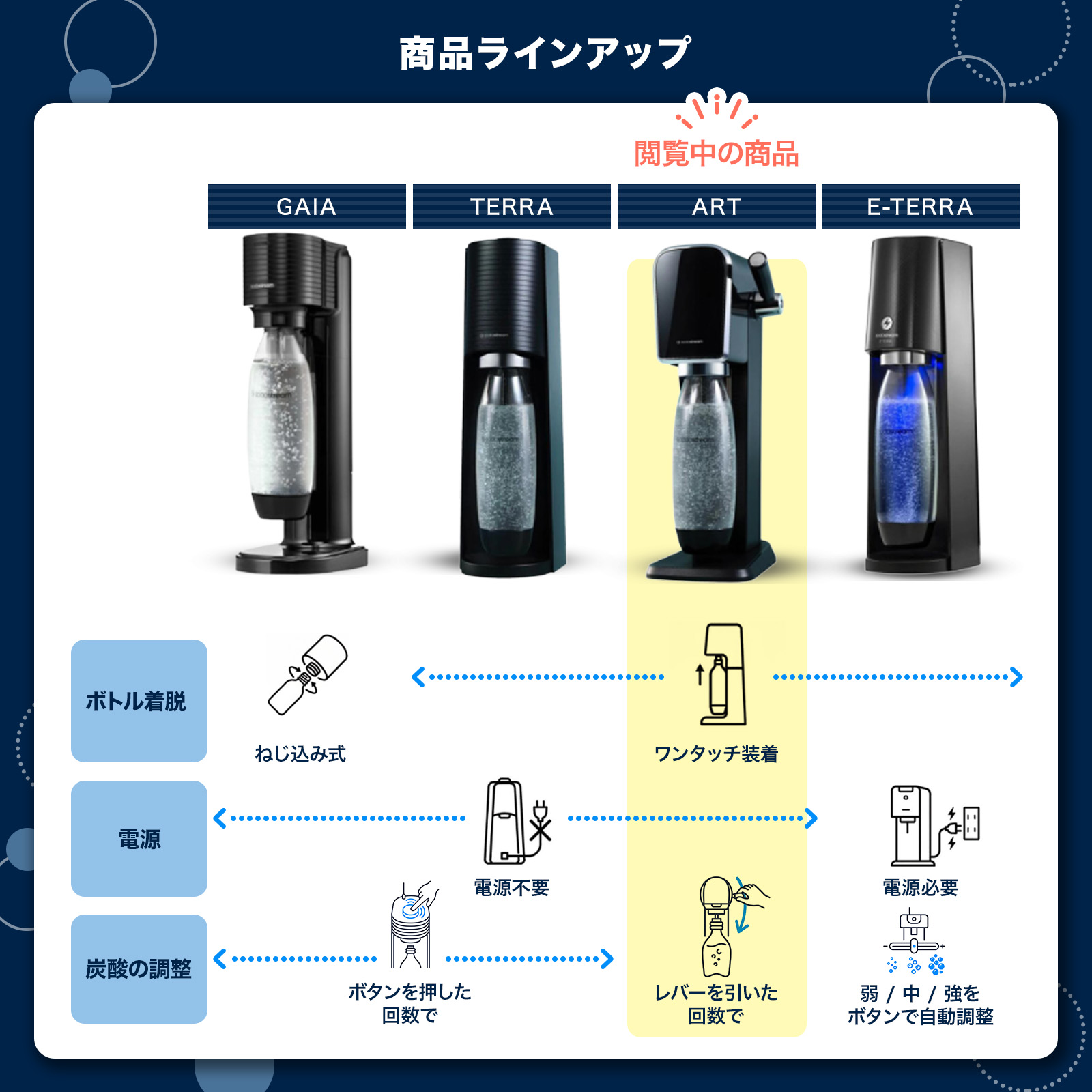 【値下げ】ソーダストリーム　アート　新品未開封 sodastream（ソーダストリーム） ART(アート)スターターキット 特別