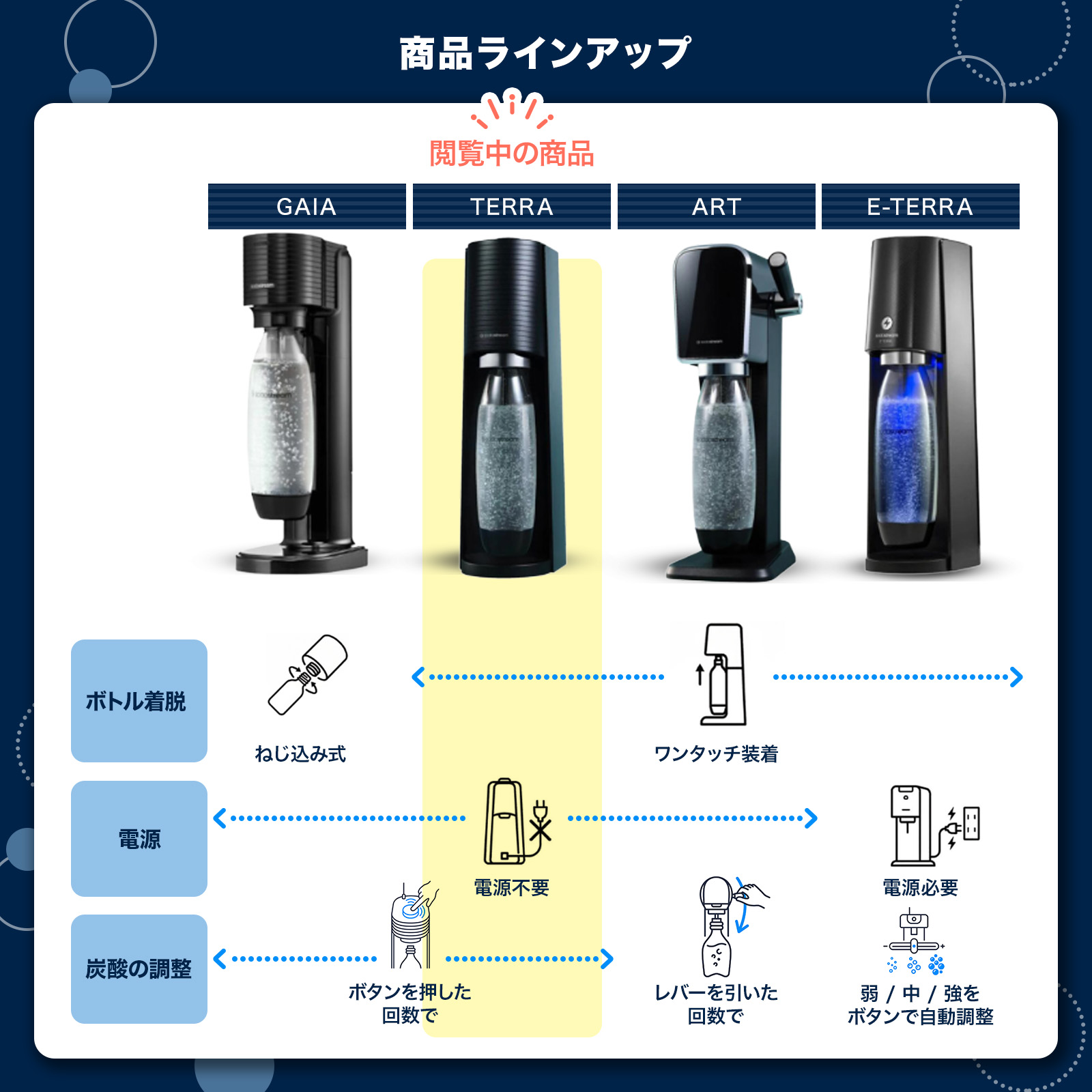 sodastream（ソーダストリーム） TERRA(テラ)スターターキット 特別