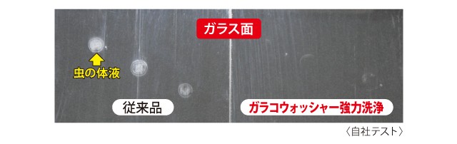 従来落としにくかった「虫・花粉・鳥フン」等も強力に洗浄します！