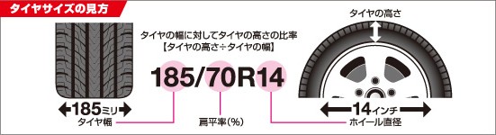 救急隊ネット サイズ適合表 - soft99 e-mono - 通販 - Yahoo