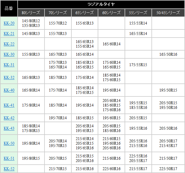 救急隊ネット サイズ適合表 - soft99 e-mono - 通販 - Yahoo!ショッピング