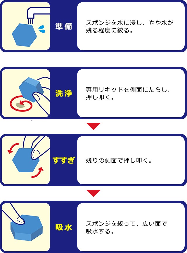 シミとりの流れ