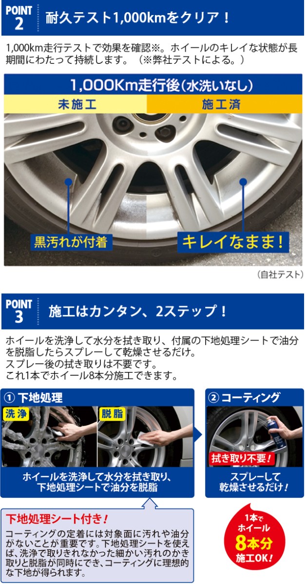 ホイールダストブロッカー Point2.耐久テスト1,000kmをクリア！1,000km走行テストで効果を確認※。ホイールのキレイな状態が長期間にわたって持続します。（※弊社テストによる。）Point3.施工はカンタン、2ステップ！ホイールを洗浄して水分を拭き取り、付属の下地処理シートで油分を脱脂したらスプレーして乾燥させるだけ。スプレー後の拭き取りは不要です。これ1本でホイール8本分施工できます。