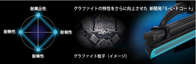 クーポン対象外】 ソフト99 ガラコワイパー パワー撥水 No.9 サイズ：角型6mm 長さ500mm ワイパー替えゴム 1 059円  whitesforracialequity.org