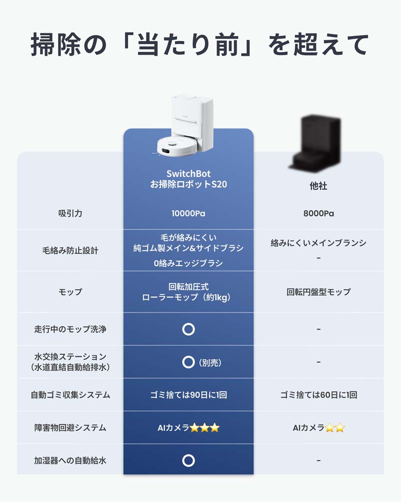 SwitchBot（スイッチボット） ロボット掃除機 お掃除ロボットS20 AI