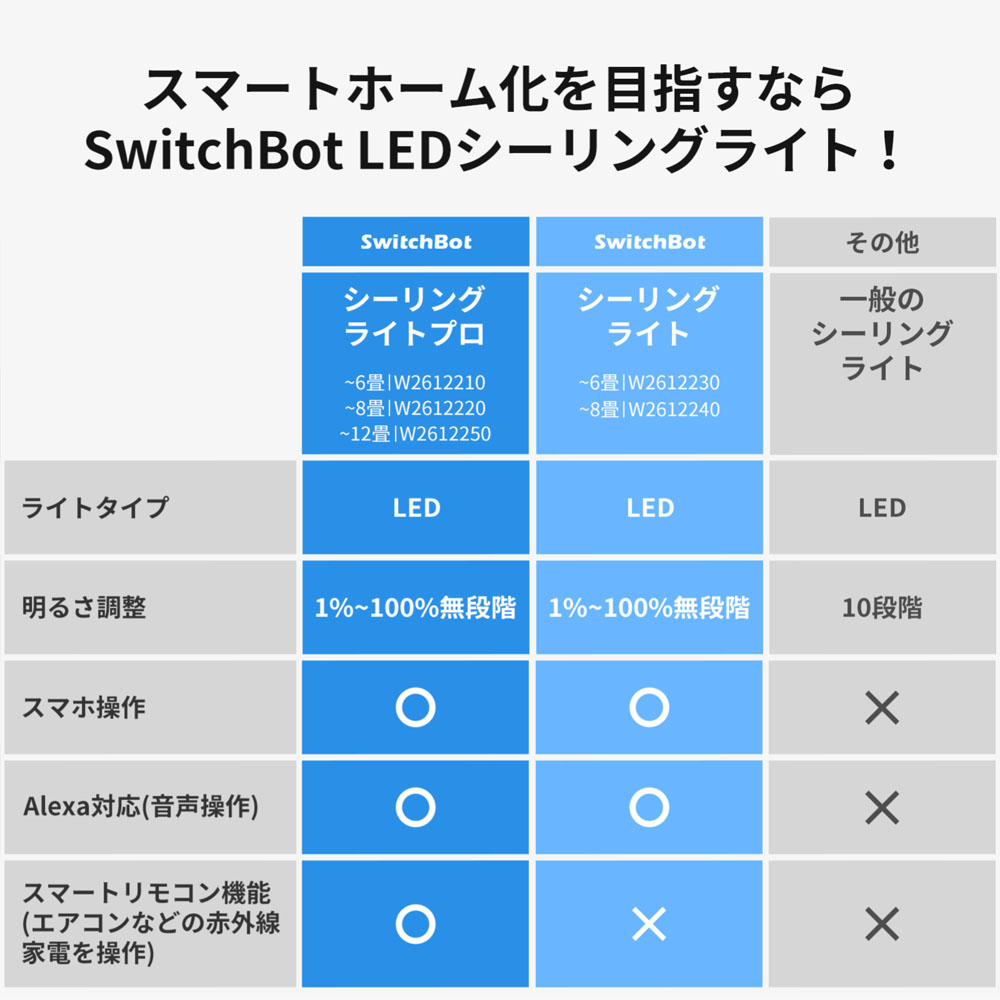 SwitchBot スイッチボット LEDシーリングライト プロ 8畳  スマホ・音声で照明を操作　スマート家電 スマートスピーカー対応 Alexa Googleアシスタン W2612221｜softbank-selection｜15
