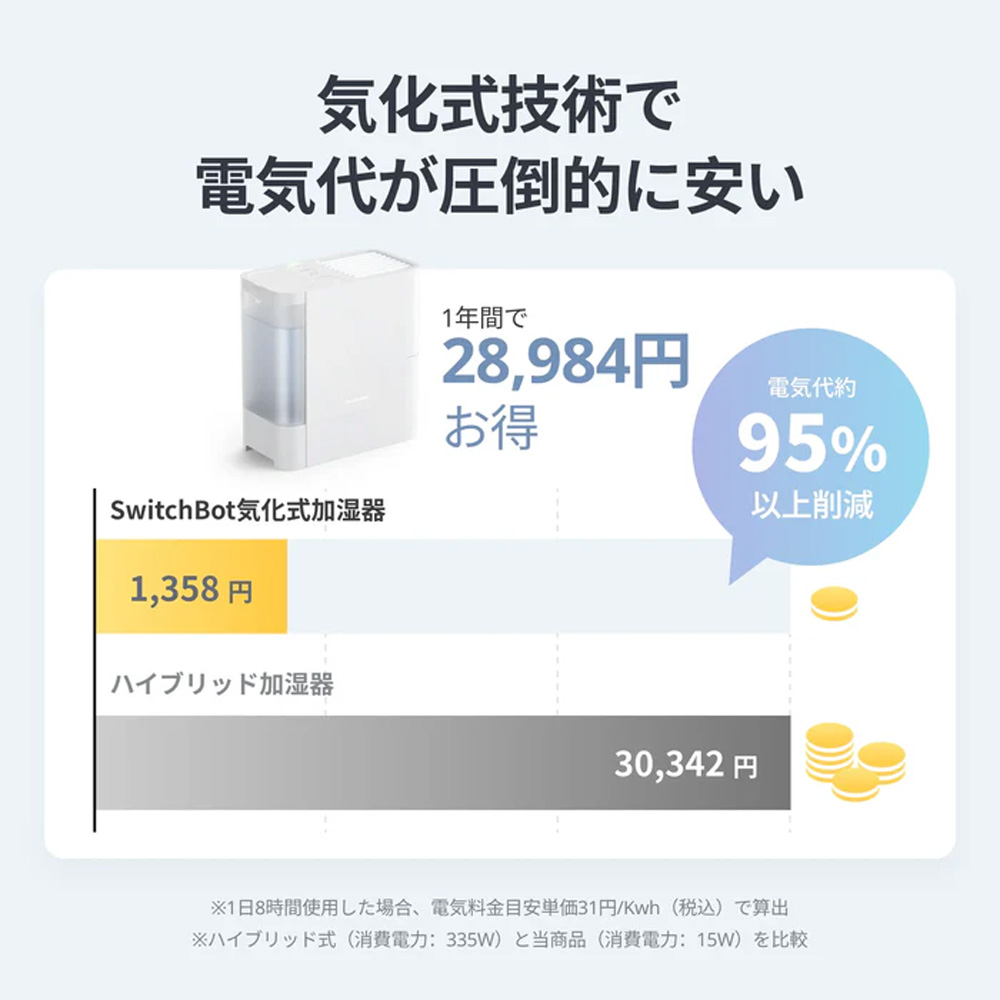 SwitchBot スイッチボット 気化式加湿器 W3902300 加湿器 全自動