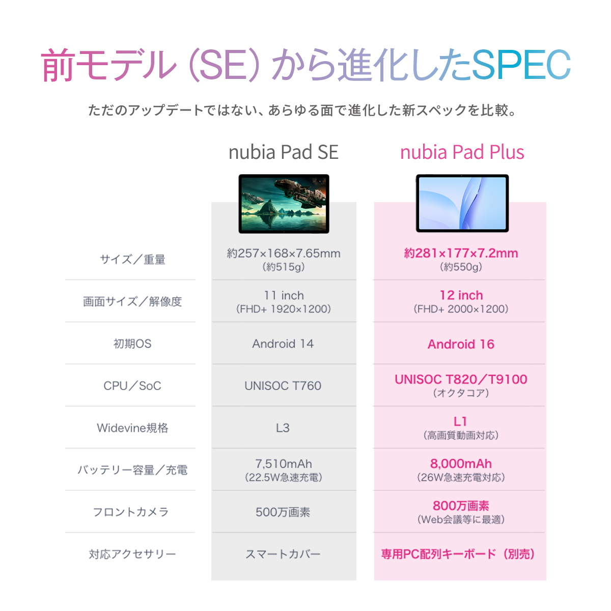 nubia Pad Plusタブレット 12インチ Wi-Fiモデル 6GB 128GB Android 16搭載 FHD 大画面Widevine L1 550g 8000mAh大容量バッテリー |  | 03