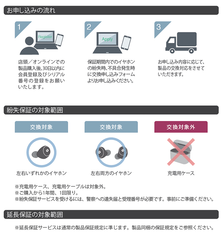 GLIDiC（グライディック） GLIDiC TW-9100 完全ワイヤレスイヤホン