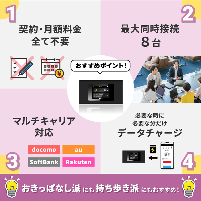 SIMフリーモバイルルーターMR1 契約不要 買い切り モバイルWi-Fi