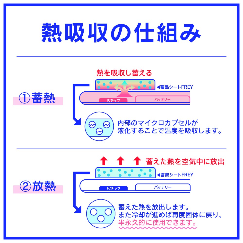 トリニティ Simplism スマ冷え Premium 貼って剥がせるスマートフォン