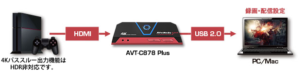 激安特価 Sale Avermedia アバーメディア ゲームキャプチャー Live Gamer Portable 2 Plus Avt C878 Plus 4kパススルー ゲーム 配信 録画 ビデオキャプチャー 正規品 期間限定送料無料 Www Muslimaidusa Org