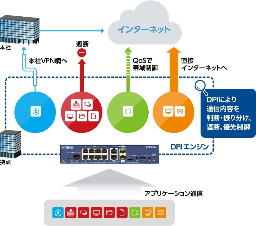 ヤマハ 10ギガアクセスVPNルーターRTX1300 : トレテク