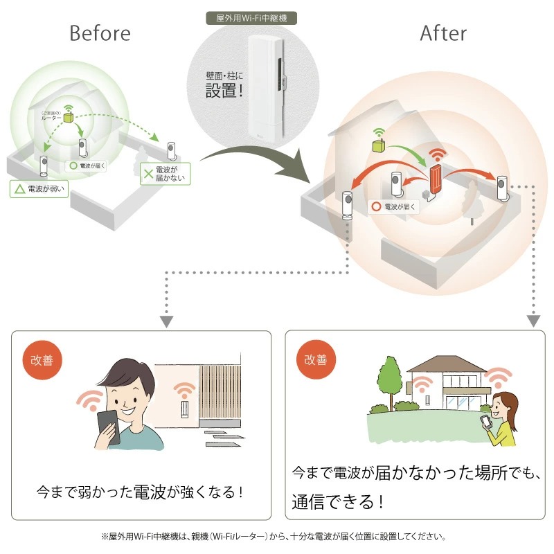 屋外用Wi-Fi中継機 無線LAN | anteny.opole.iqhost.eu