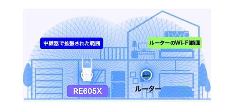 ガイド TP-Link 1201+574Mbps AX1800 3年保証 ソフトバンクセレクション - 通販 - PayPayモール ティーピーリンク  RE605X 新世代 Wi-Fi 6(11AX) 無線LAN中継器 はネットワ - www.blaskogabyggd.is