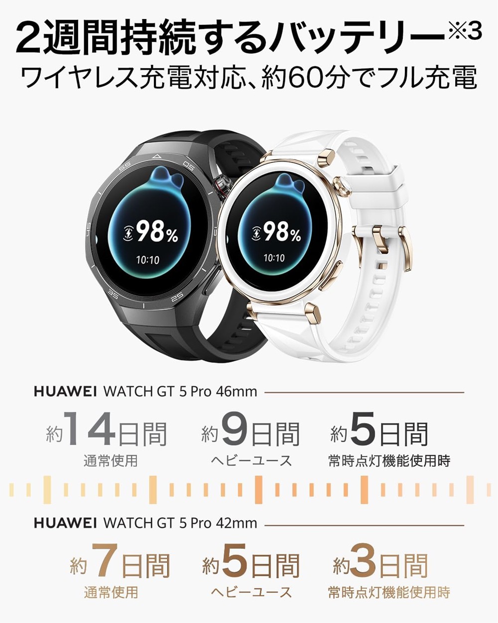 Huawei WATCH GT5 PRO 42mm/Ceramic White : トレテク!ソフトバンク