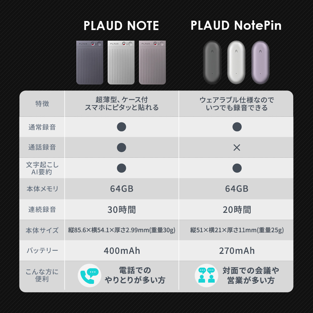 ボイスレコーダー PLAUD NOTE ChatGPT連携AIボイスレコーダー ボイスレコーダー PLAUD NOTE ChatGPT連携AIボイスレコーダー