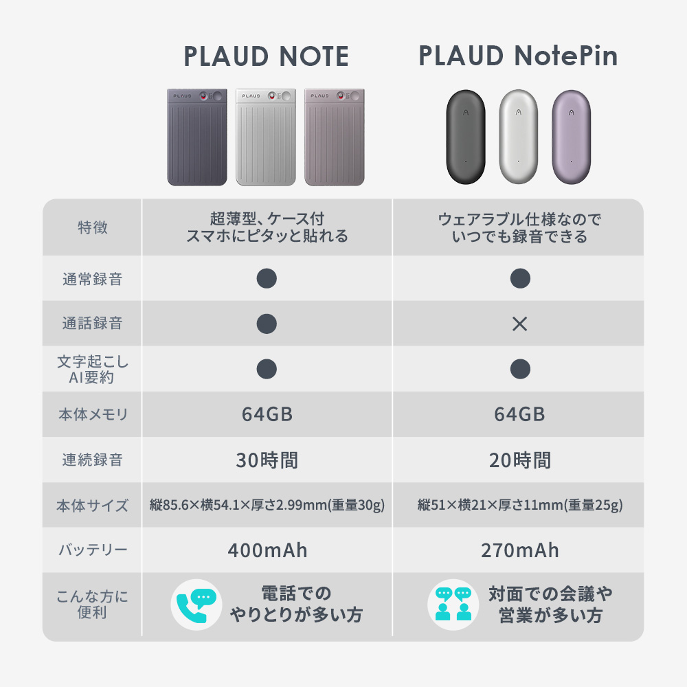 小型AIボイスレコーダー PLAUD NotePin ウェアラブル ChatGPT 小型AIボイスレコーダー PLAUD NotePin ウェアラブル ChatGPT