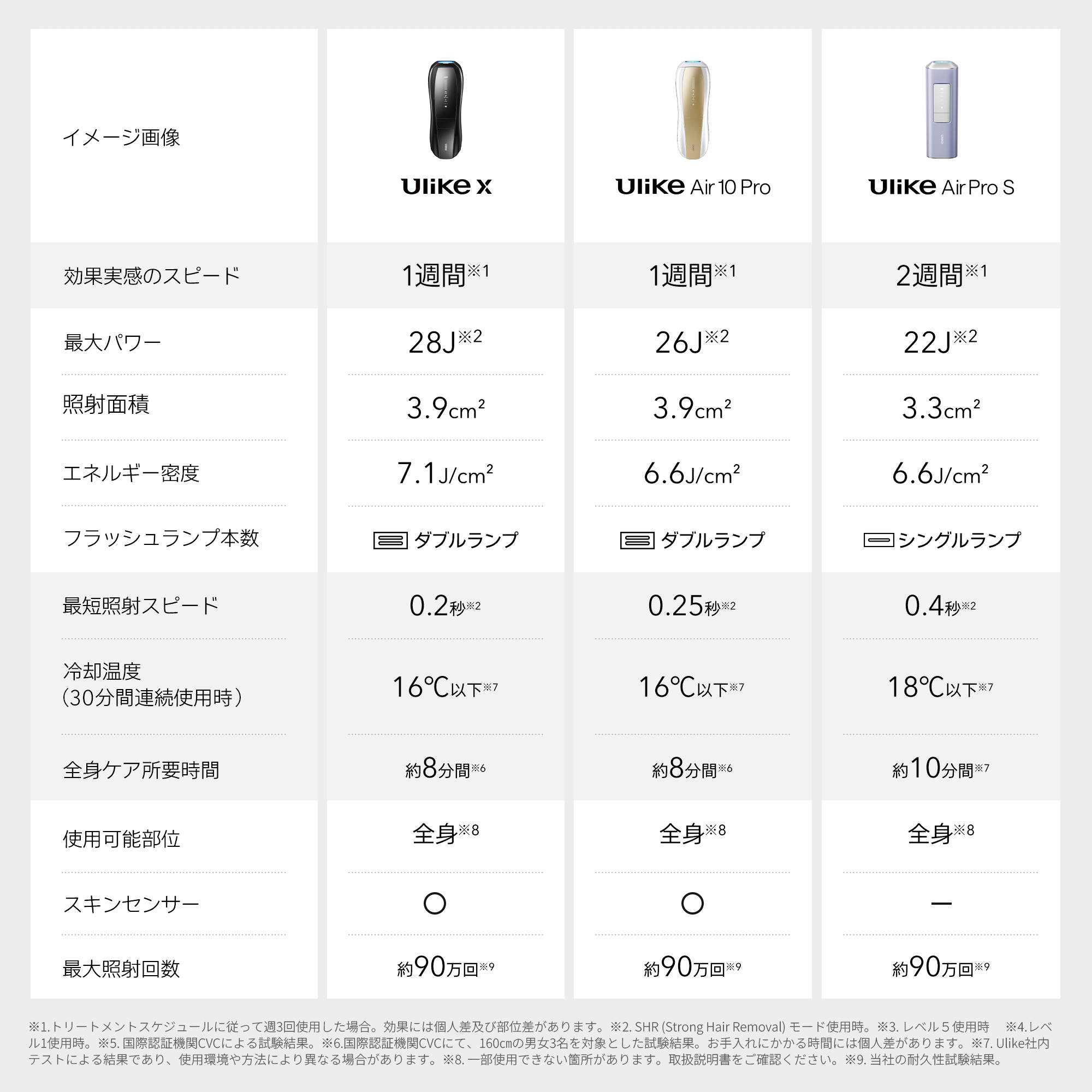 Ulike（ユーライク） 【いま売れてます！】Ulike X IPL光美容器 メンズ