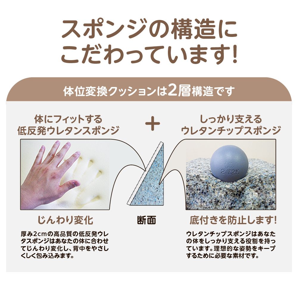 介護用 クッション 低反発体位変換クッション【少し硬め】三角クッション 背もたれ 体位変換 腰痛 体交枕 床擦れ防止 介護用品 褥瘡 日本製 関連画像3
