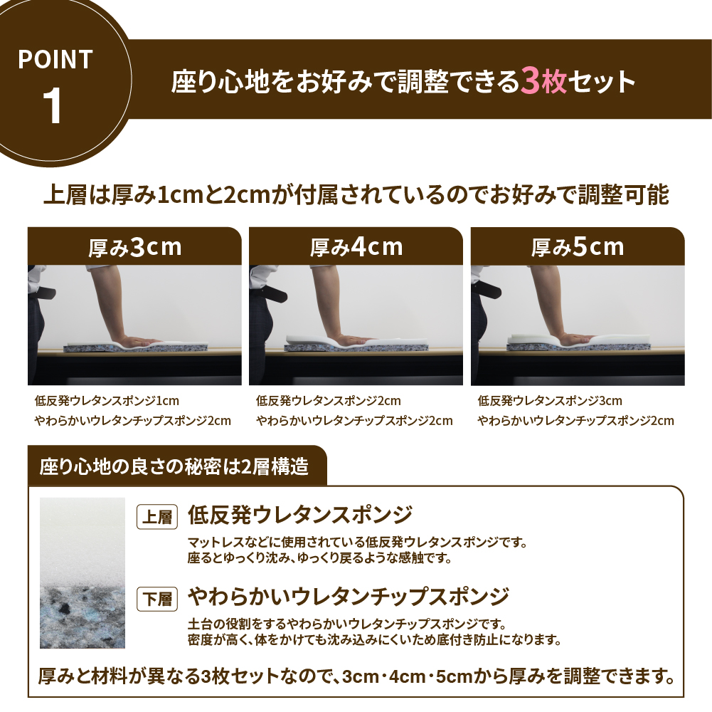 椅子の張り替え追加スポンジセット】低反発ウレタンスポンジ1脚分