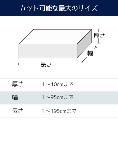 低反発ウレタンスポンジ−希望サイズ販売− : egr : スポンジ専門店