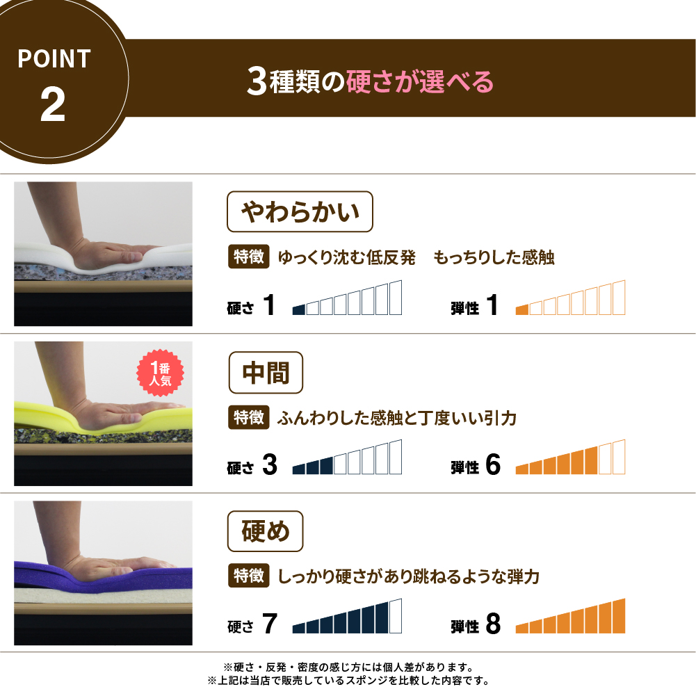 椅子の張り替え追加スポンジセット】低反発ウレタンスポンジ1脚分