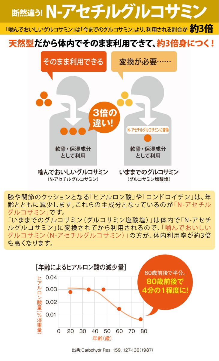 【キャンペーン価格】【メール便 送料無料】グルコサミン N-アセチルグルコサミン 1袋(30粒入) 総合メディカル  :2009385025774mail:そうごう薬局 e-shop - 通販 - Yahoo!ショッピング