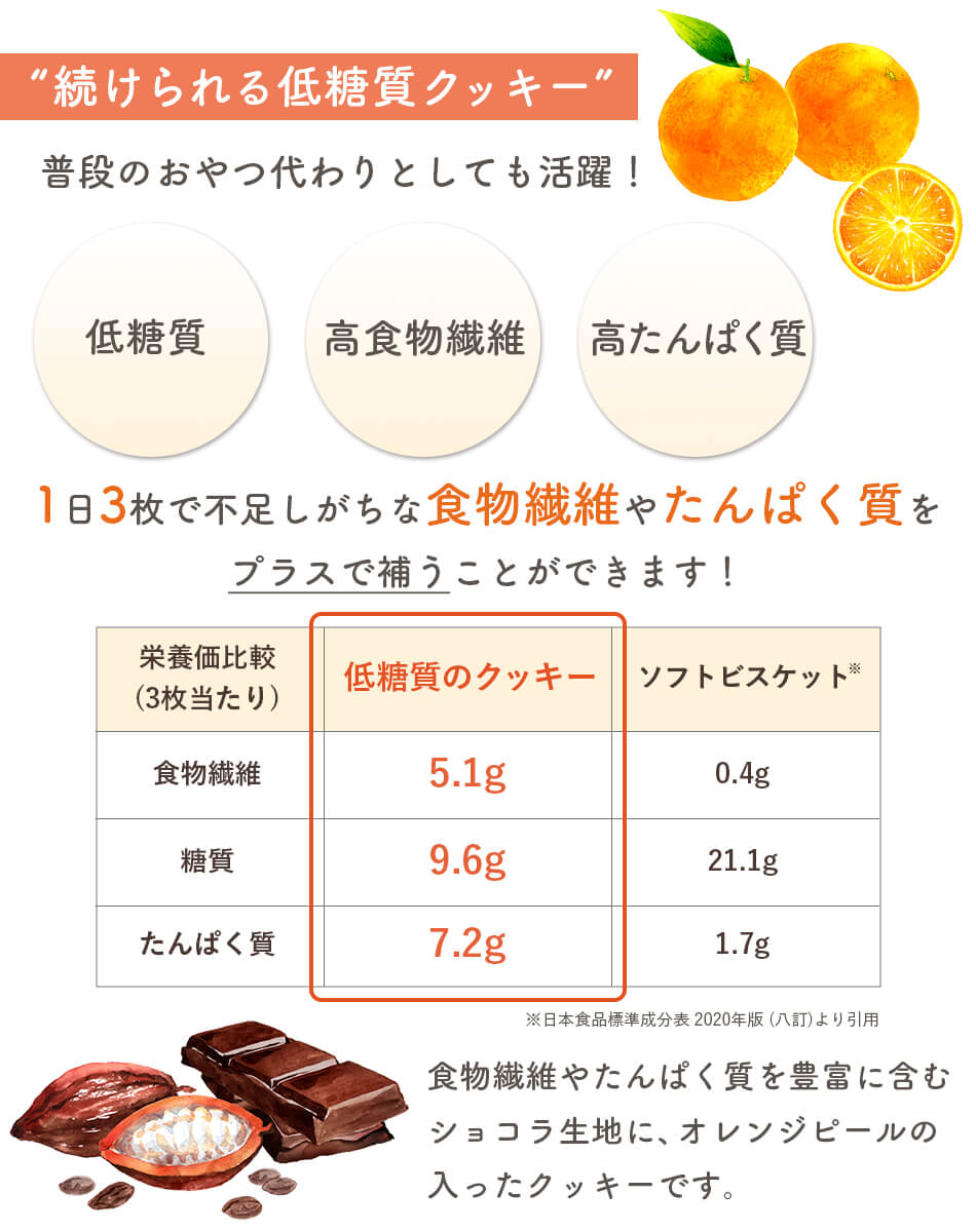 SOGO SMILE 低糖質のクッキー