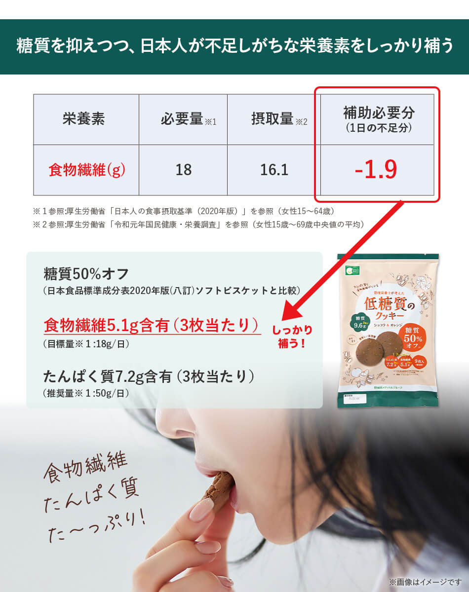 SOGO SMILE 低糖質のクッキー