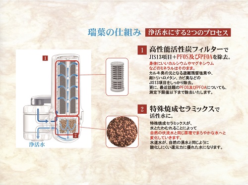 浄活水器 瑞葉 専用カートリッジ浄水器 水 蛇口用浄水器