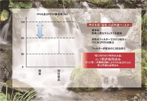 浄活水器 瑞葉浄水器 水 蛇口用浄水器【SC】 : そうごう薬局 e-shop