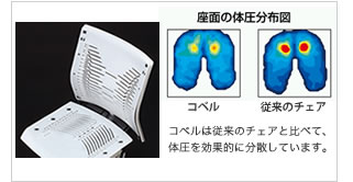 COPEL コペル：座面の体圧分布図