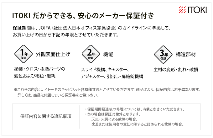 オフィスキャビネット イトーキ エス キャビネット 2枚 引戸 型 上段用