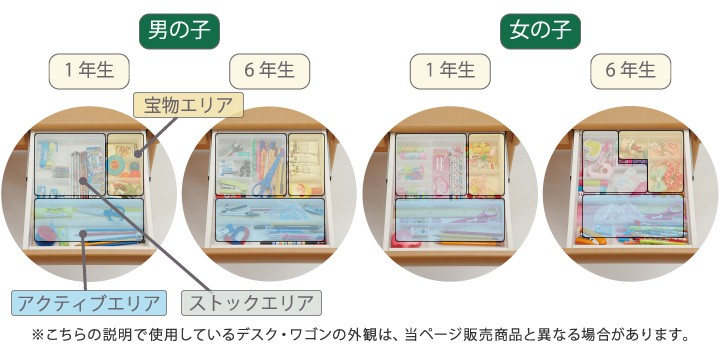 専用お片付けトレーのエリア別収納方法