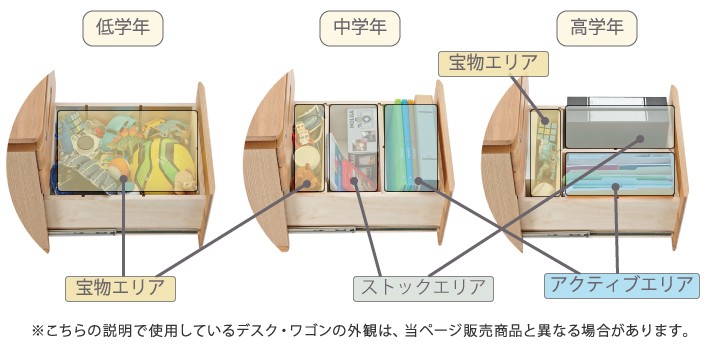 フリーボックス型下段引出しを使った収納方法