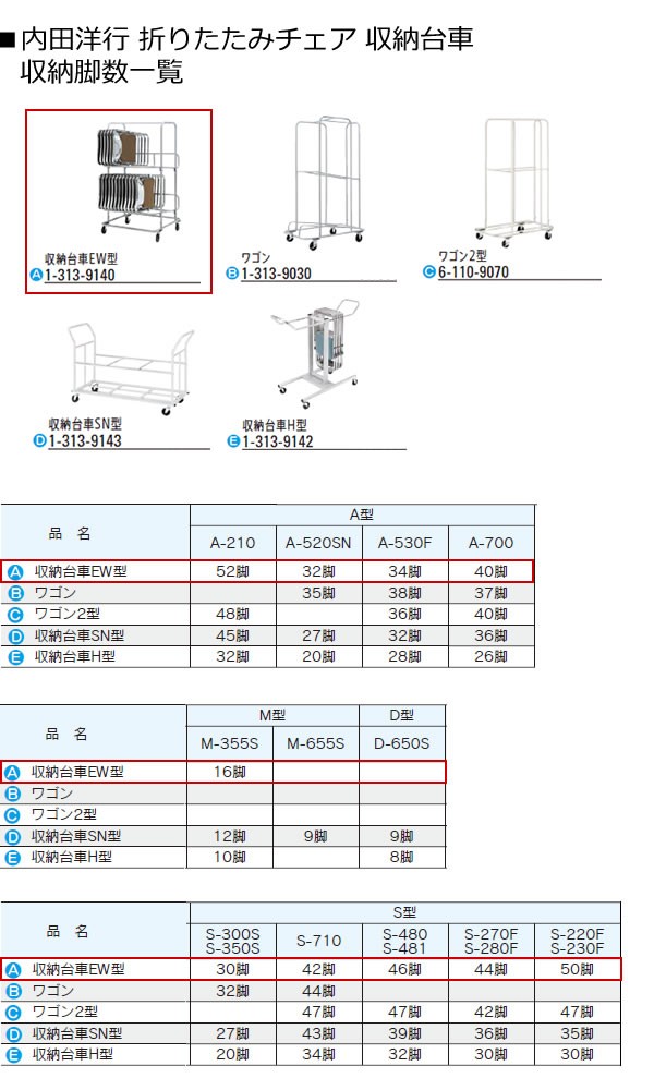 内田洋行 折りたたみチェア用 オフィス家具 収納台車 収納台車 Ew型1 313 9140 1 313 9140 家具と雑貨オフィス生活館店