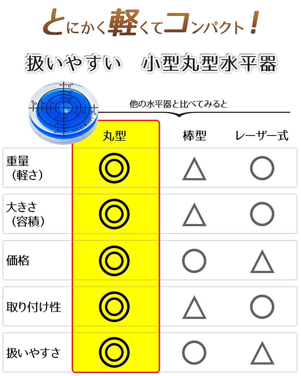 水平器 水準器 【DIYアドバイザー推薦】小型 丸形 ミニ 目盛り付き