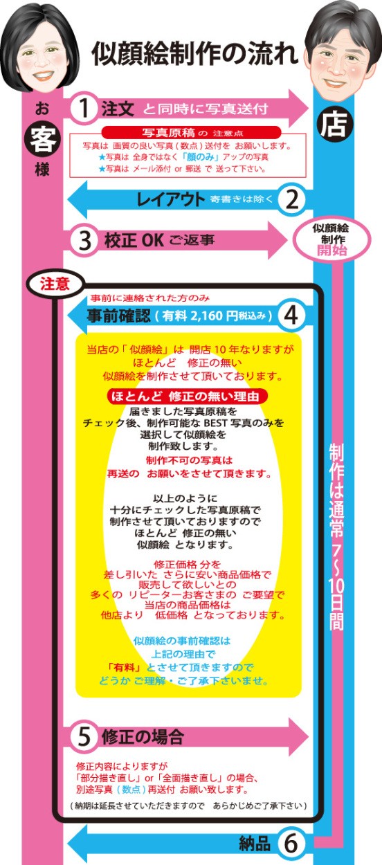 時計の流れクリックで拡大