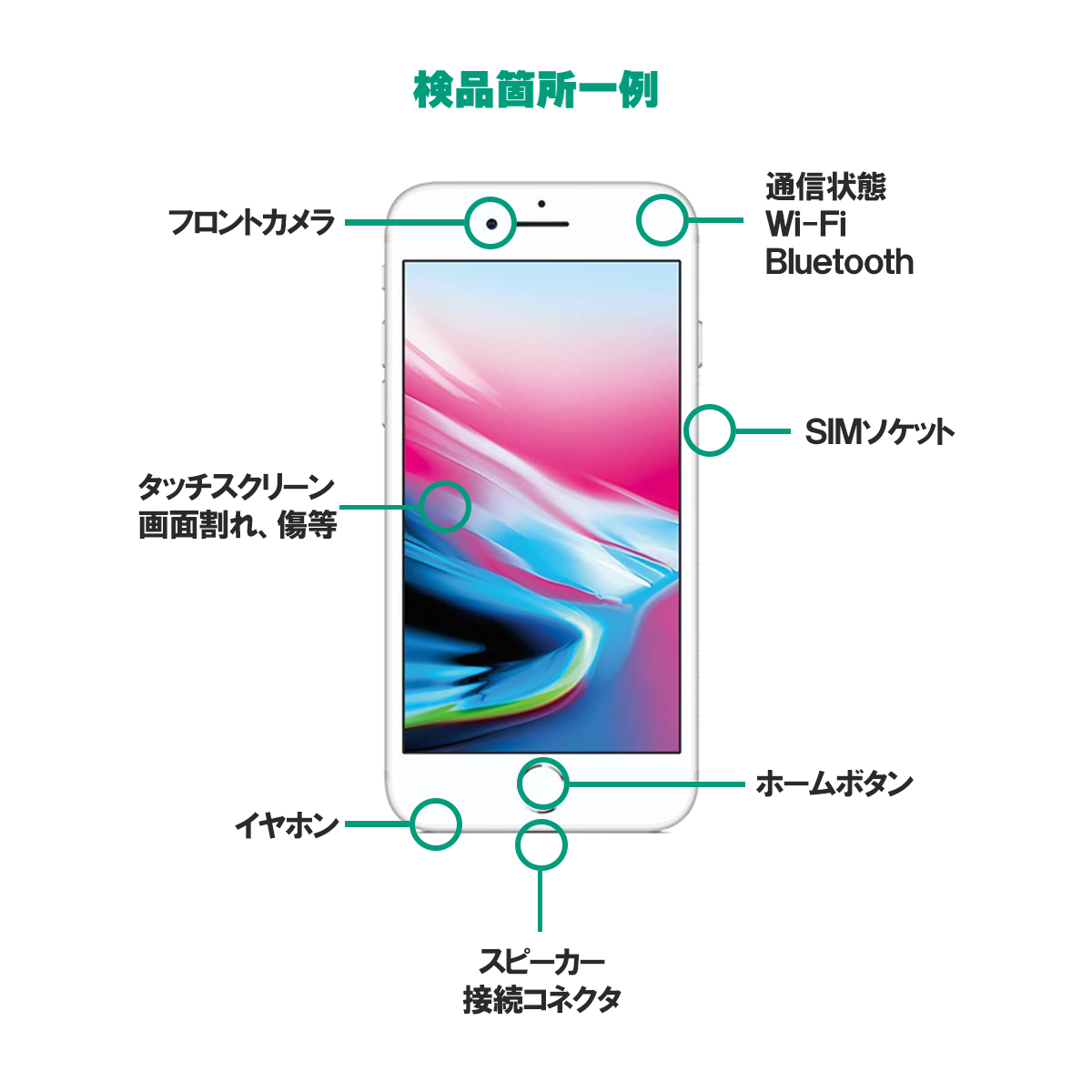 中古Aランク iPhone13 Pro 256GB シエラブルー バッテリー最大容量88 