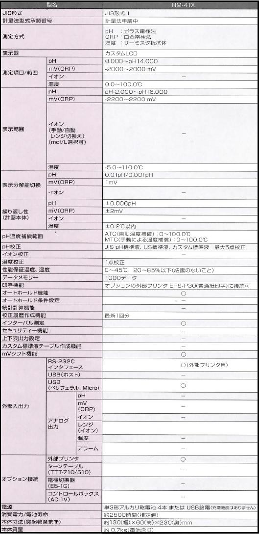 東亜ディーケーケー HM-41X PHメータ PH複合電極(GST-5821C)付 DKK