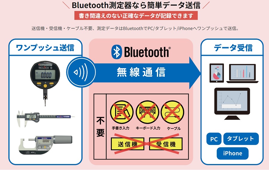 テクロック SSI-250 Bluetoothデジタルインジケータ 測定範囲:0 テクロック SSI-250 Bluetoothデジタルインジケータ 測定範囲:0