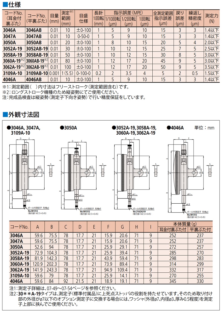 ミツトヨ 3060A-19(耳金付) ロングストローク 外径φ78 mm 中2針・連続