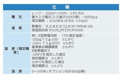 グラフテック B-564SL GL840用スクリューレス端子 : gr-b564sl : 測定