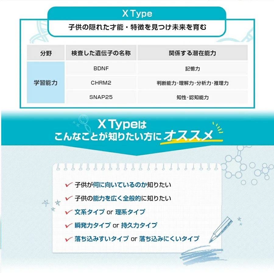 DNA FACTOR タイプX 学習能力 子どもの能力遺伝子検査 (全3遺伝子）【スマホ版】【潜在能力 】【子育て】【コミュニケーション 】【育て方  】【接し方】 : dna-gold-a-gene-typexc : 測定工房ヤフー店 - 通販 - Yahoo!ショッピング