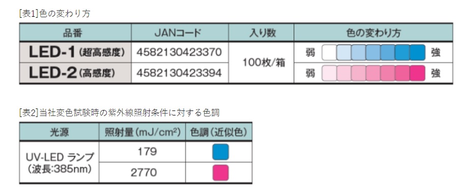 日油技研 LED-1 超高感度 不可逆性 LED対応 UVラベル 1箱 100枚入