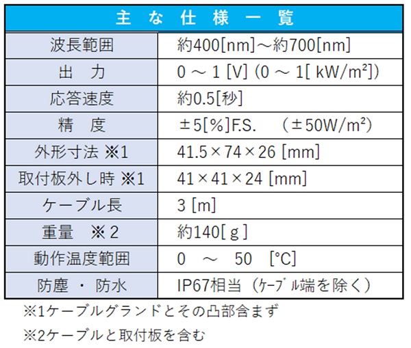 人気新品 三弘 PV日射センサー PVSS-03 サンコー モニタリング ハウス 農業