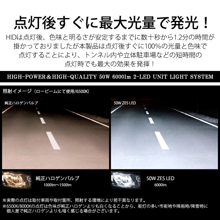 LED ハイビーム HB3/9005 50W 12000ルーメン 6000lm×2 ZES